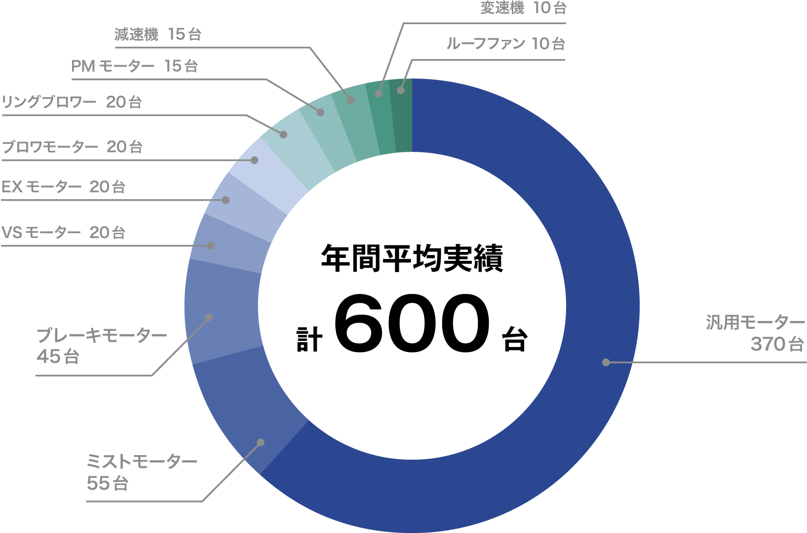 2020年度納入実績